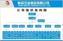 彈簧廠(chǎng)、彈簧觸指、斜圈彈簧、車(chē)削沖壓件、五金沖壓件/充電線(xiàn)圈、汽車(chē)彈簧